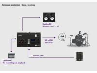 Yamaha EAD20 Yamaha EAD20